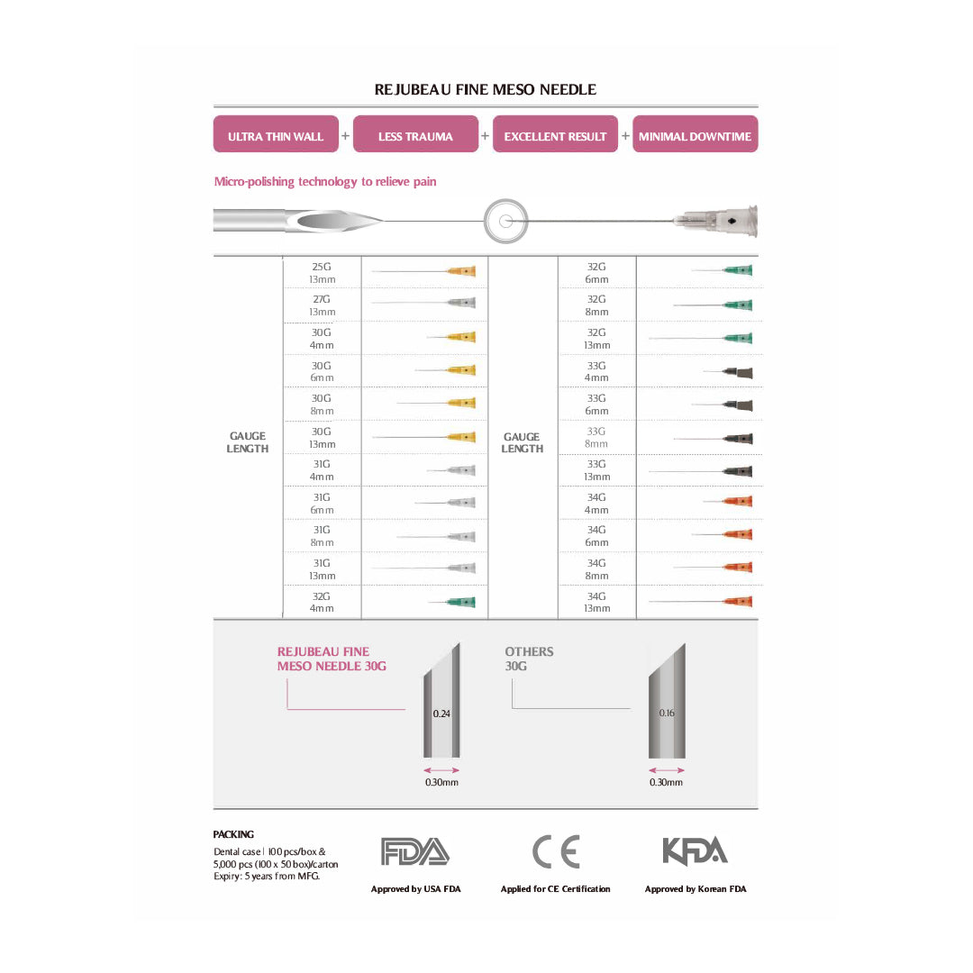 Rejubeau Fine Meso Needle