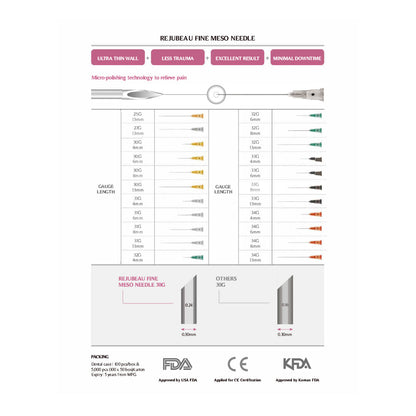 Rejubeau Fine Meso Needle