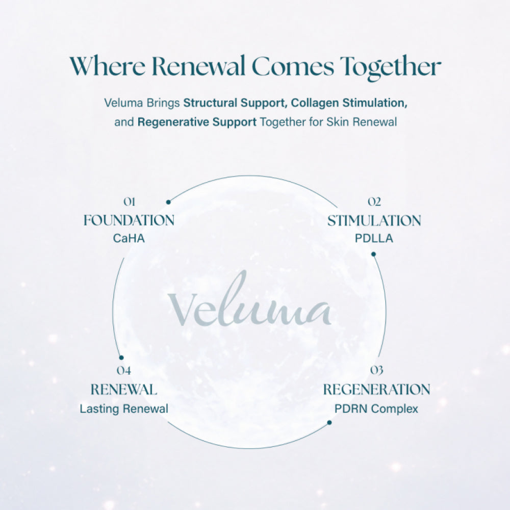 Veluma - 200mg