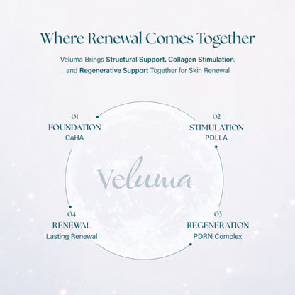Veluma - 200mg